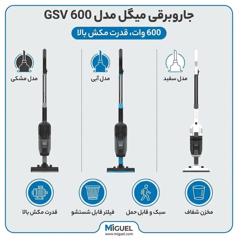 جاروبرقی 600 وات میگل مدل GSV 600